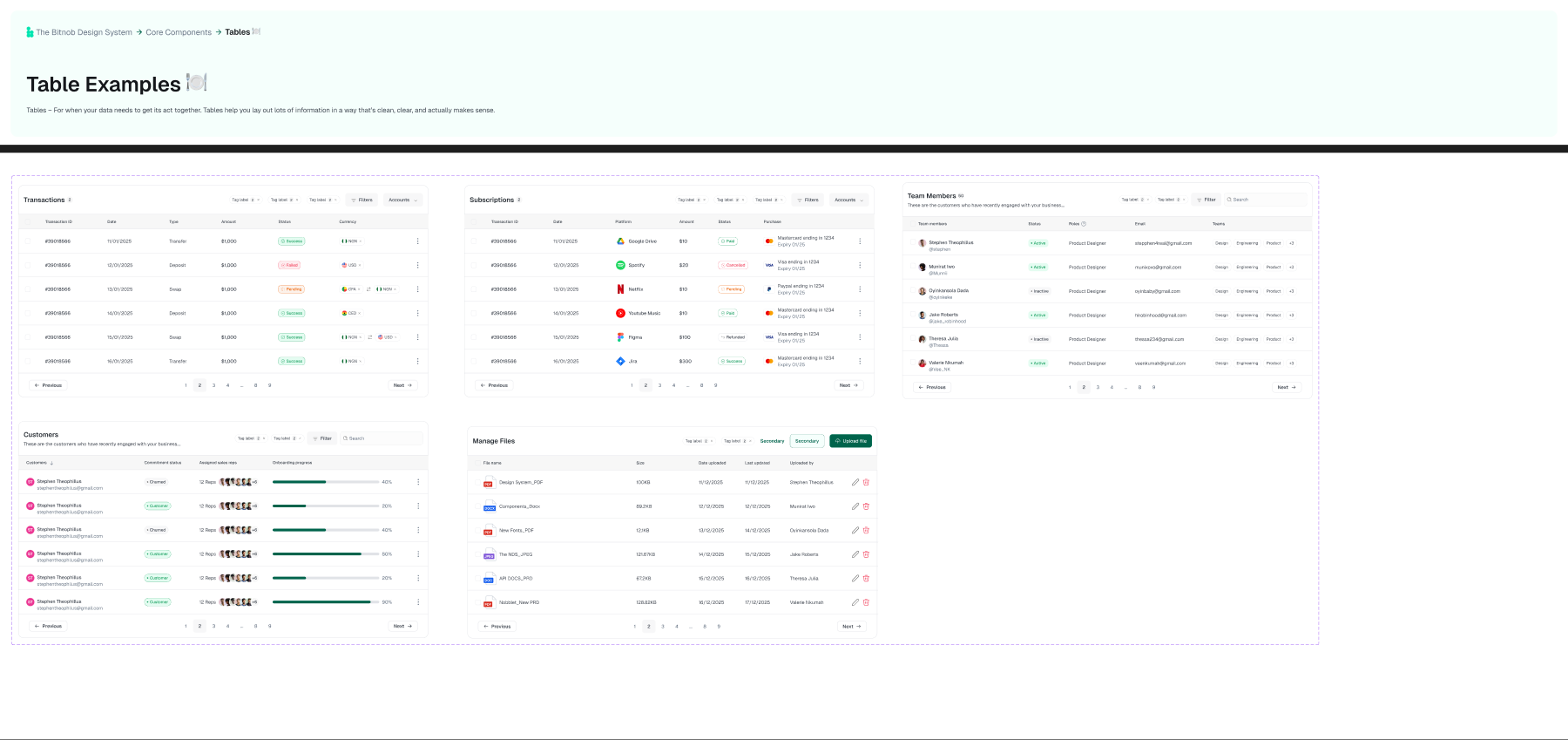 Data and tables